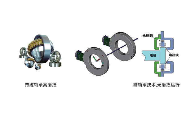 磁懸浮機組內部構造