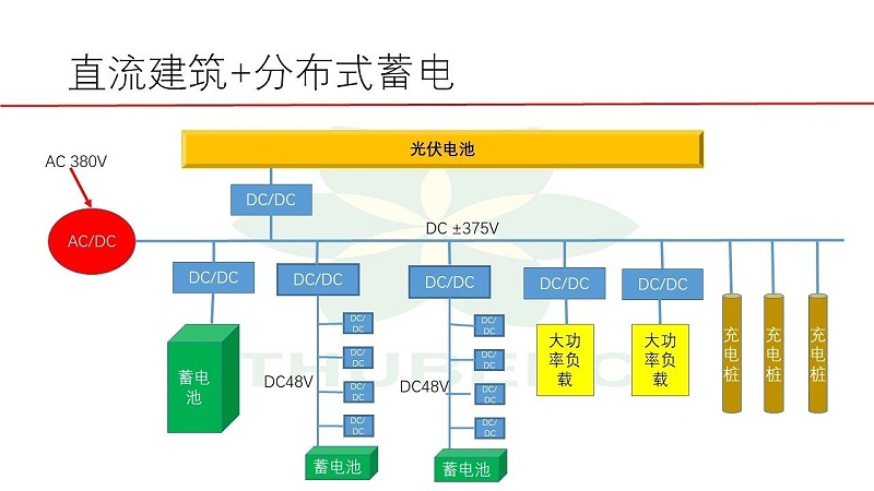 15【HVAC】江億院士關于能源革命的思考