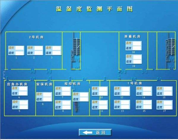 機房溫度設(shè)定