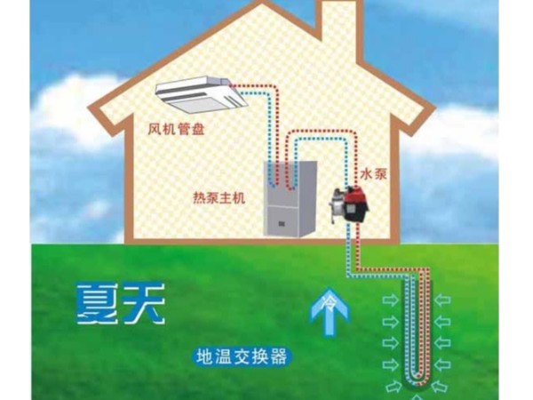 空調節能改造之--地源熱泵系統簡析篇